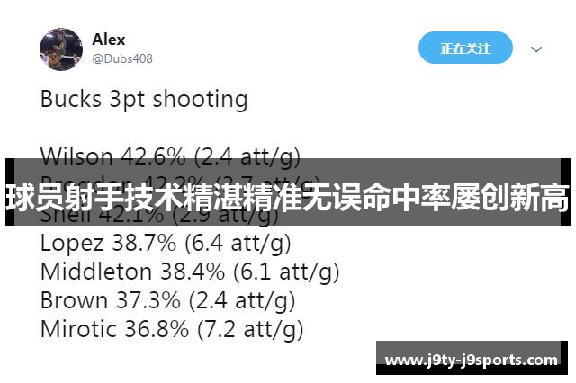 球员射手技术精湛精准无误命中率屡创新高