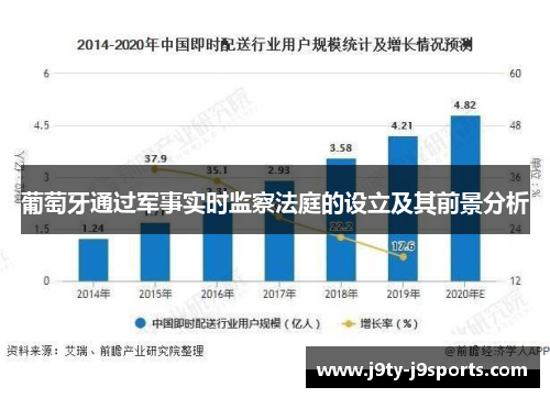 葡萄牙通过军事实时监察法庭的设立及其前景分析