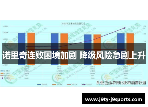 诺里奇连败困境加剧 降级风险急剧上升