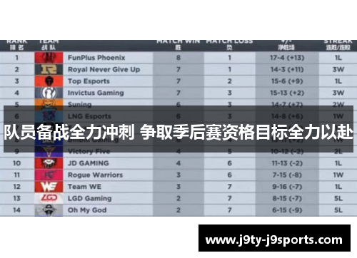 队员备战全力冲刺 争取季后赛资格目标全力以赴
