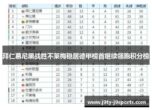 拜仁慕尼黑战胜不莱梅稳居德甲榜首继续领跑积分榜