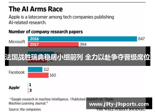 法国战胜瑞典稳居小组前列 全力以赴争夺晋级席位
